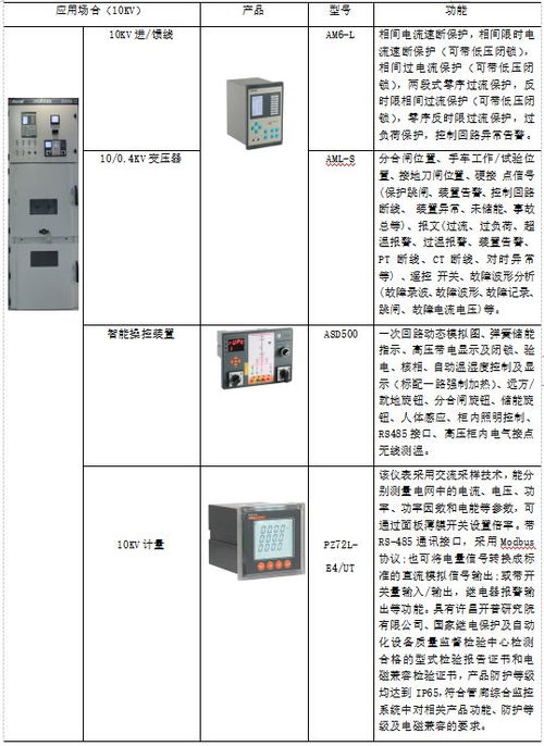 物聯網技術實現了地下綜合管廊智能化管理