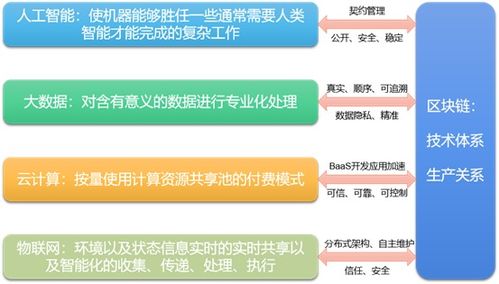 數字經濟技術體系的內涵理解與梳理 以信息系統集成與物聯網技術服務為核心
